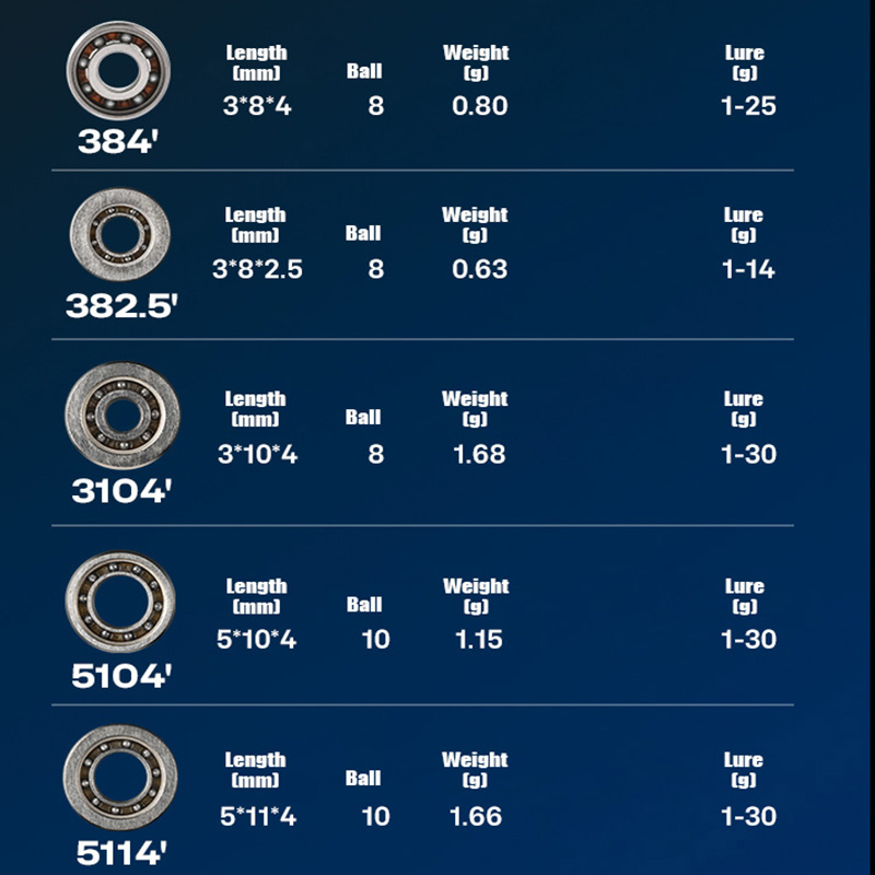 PYL Casting Fishing Reel Hybri - Fly Reel ulasan dan harga